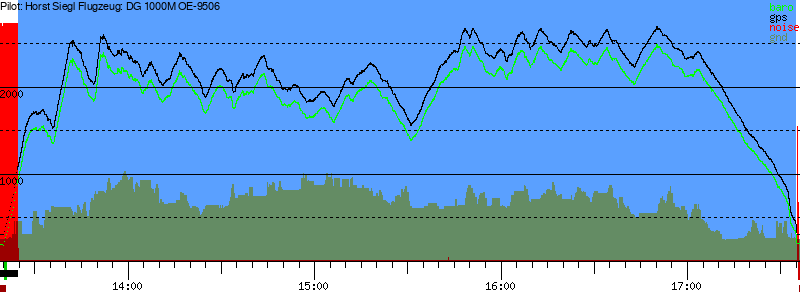 Barometer